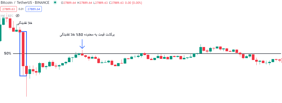 پرایس اکشن