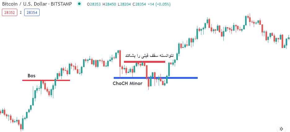 سبک ict