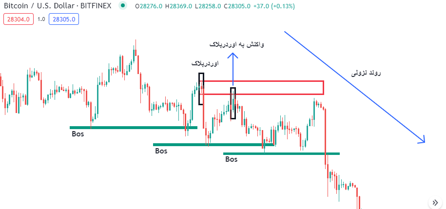 سبک ict