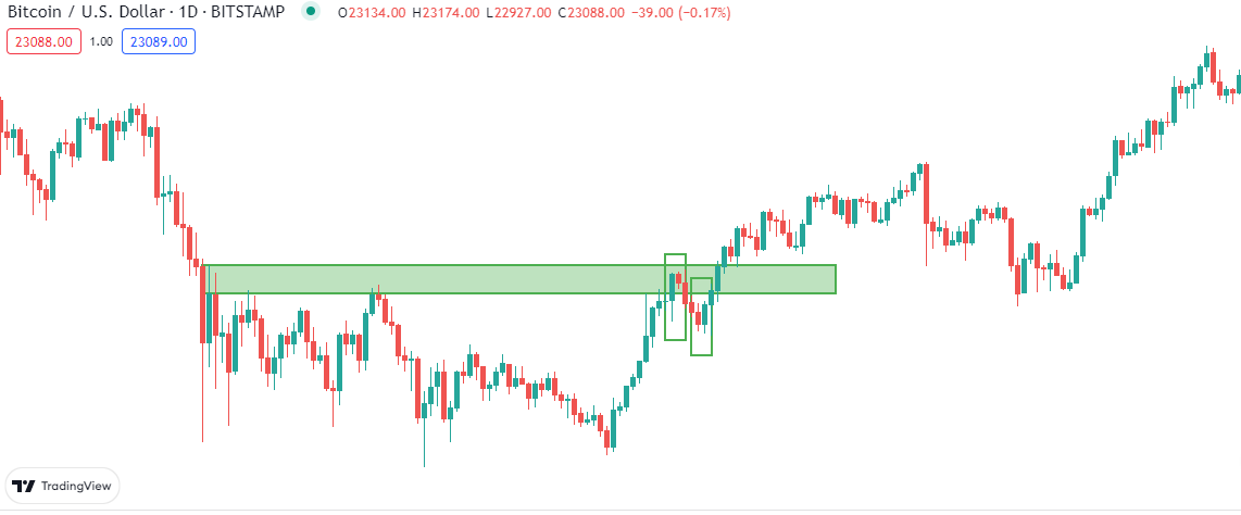 price action چیست