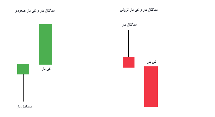 پرایس اکشن 