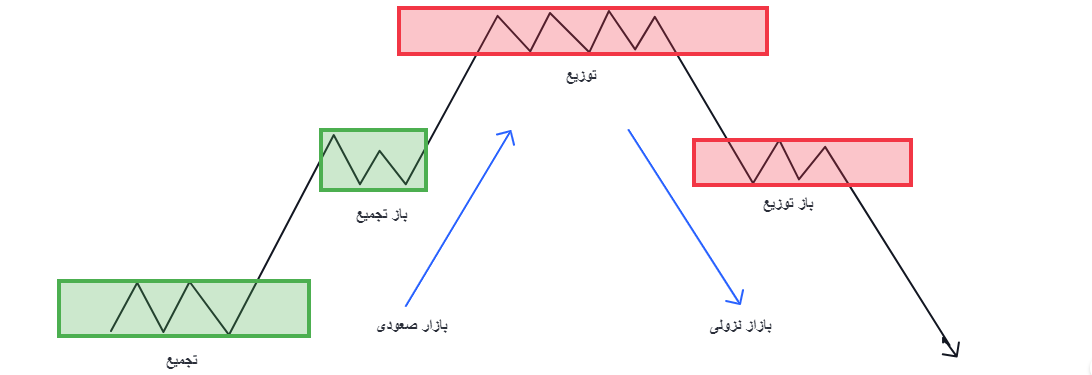 پرایس اکشن ict