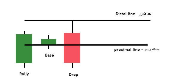 rtm price action