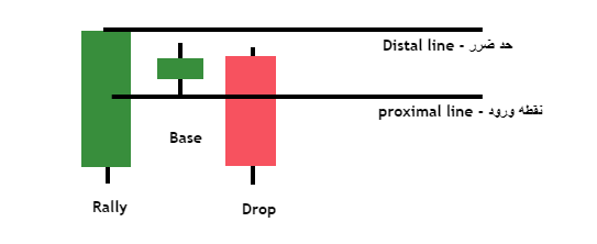 rtm technical analysis