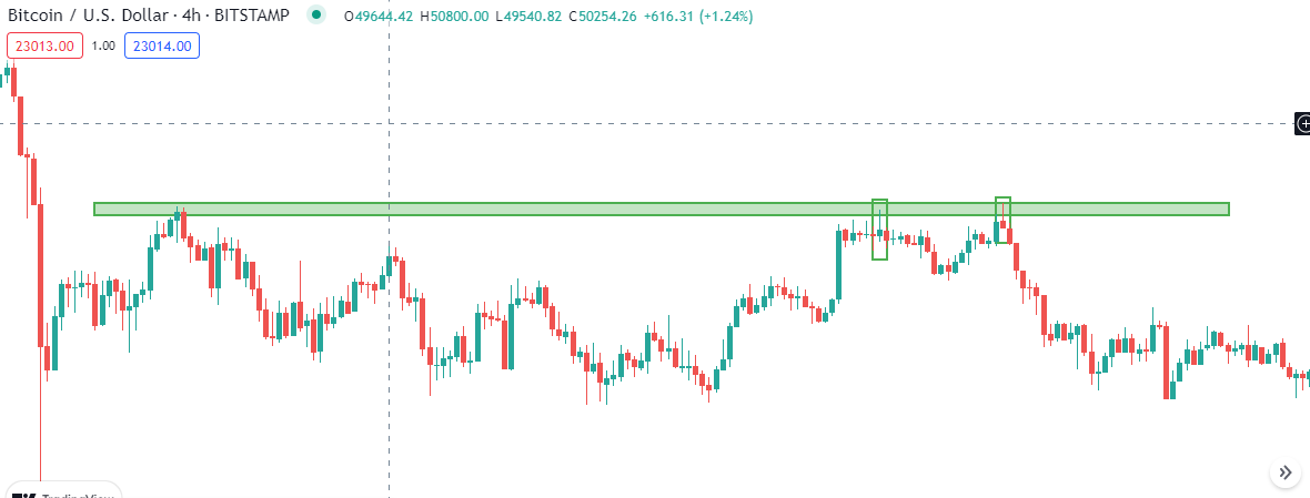 price action چیست 