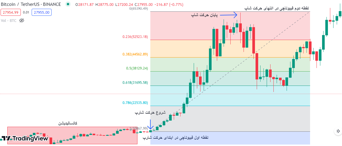 سبک ict