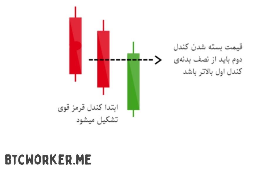 کندل نفوذی