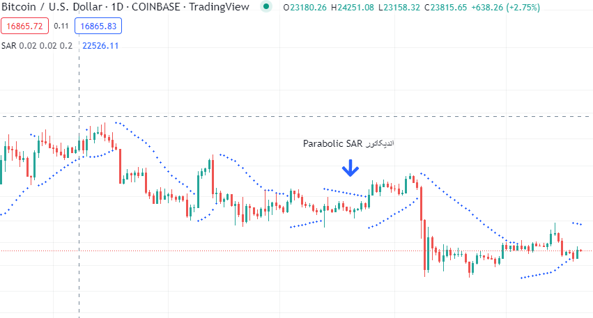 اندیکاتور ارز دیجیتال 