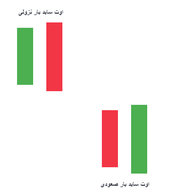 آموزش پرایس اکشن