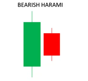 الگوی هارامی نزولی
