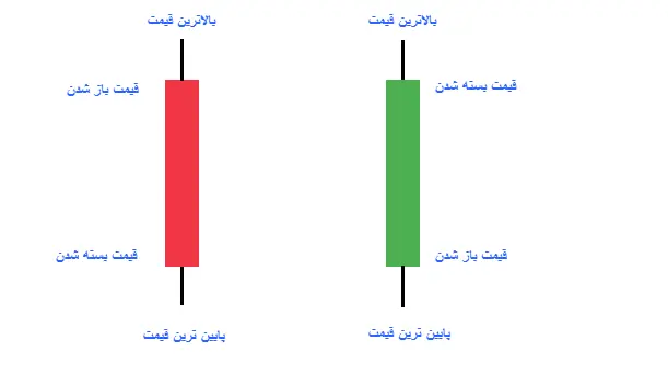 technical analysis 