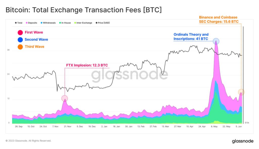 بیتکوین-BTC-در-نقطه-تصمیم‌گیری-حرکت-می‌کند-در-حالی-که-معیار-بحرانی-زنجیره-بلاک-از-حرکت-بعدی-خبر-می‌دهد-Glassnode-2