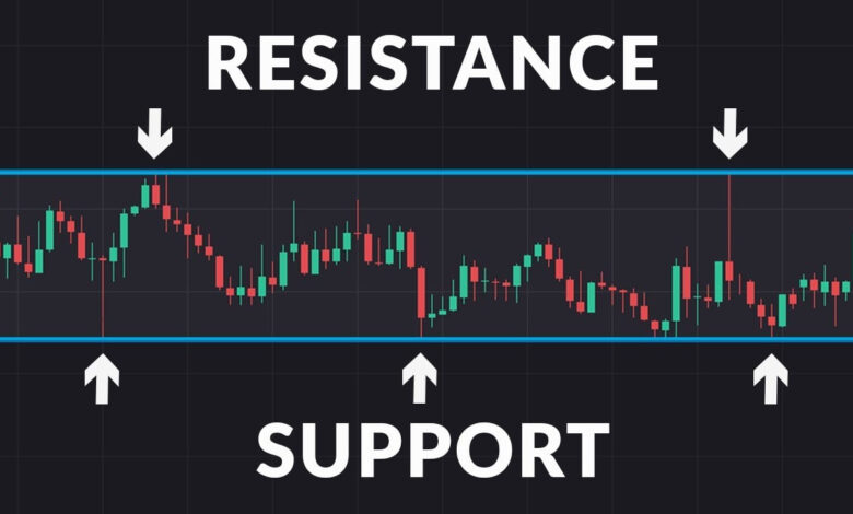 حمایت و مقاومت در تحلیل تکنیکال چیست؟
