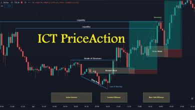 پرایس اکشن ICT چیست