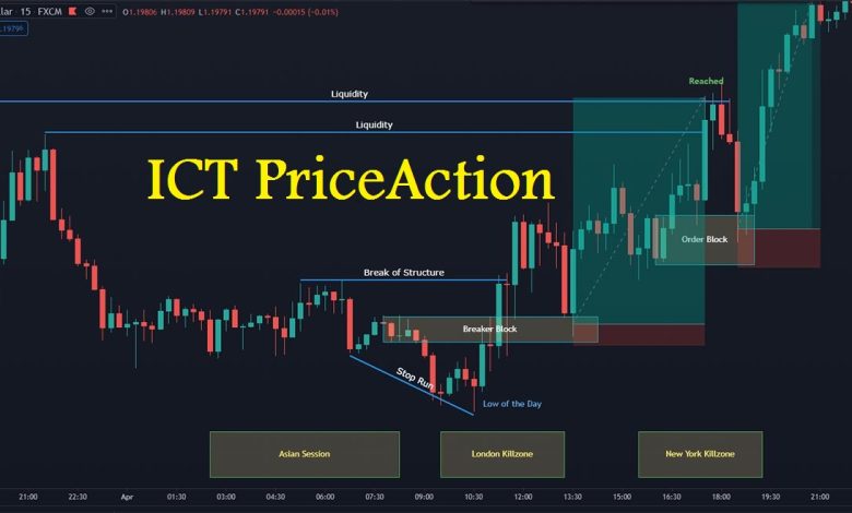 پرایس اکشن ICT چیست