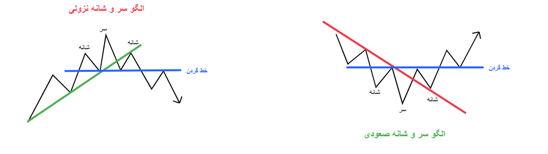 الگوی سر و شانه