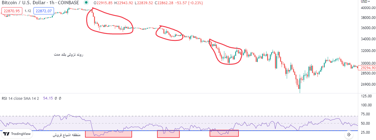 RSI