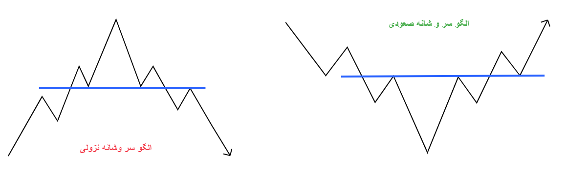 الگوی سر و شانه 