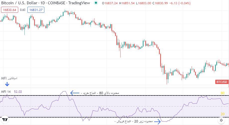 اندیکاتور mfi 