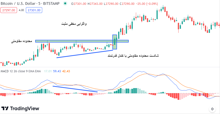 macd indicator