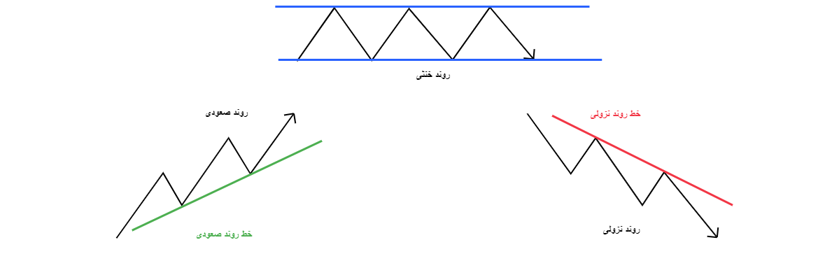 روند چیست