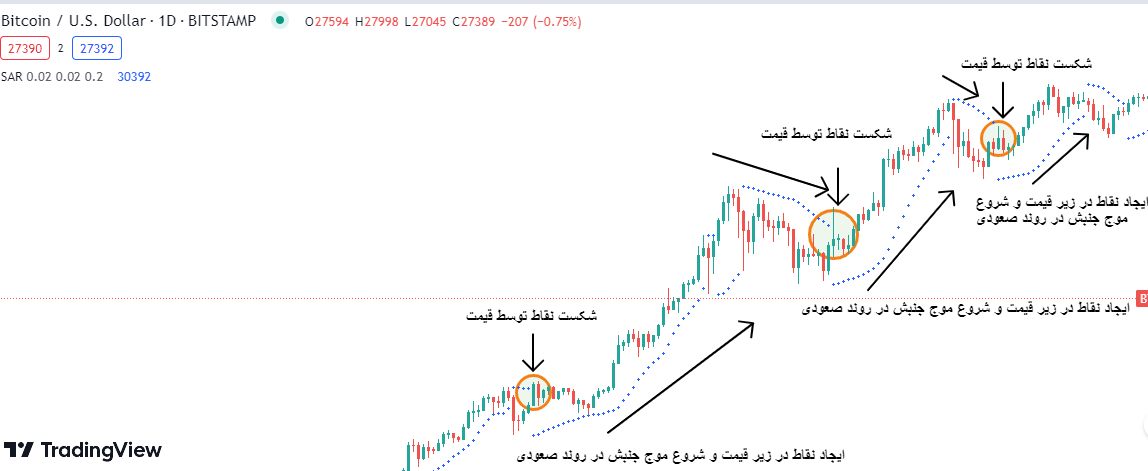 آموزش اندیکاتور