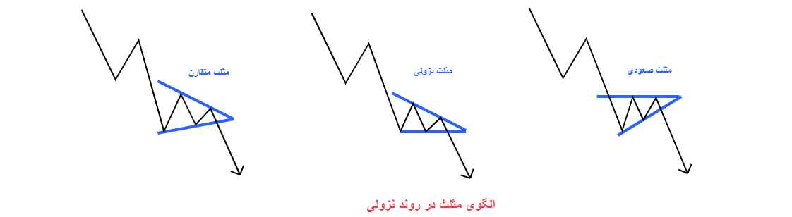 الگوی مثلث