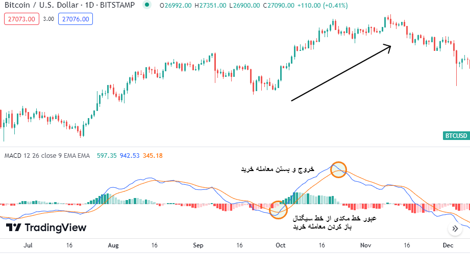 آموزش اندیکاتورها