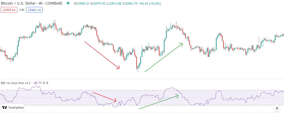 RSI