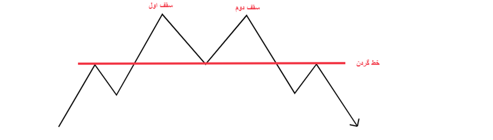 الگوی سقف دوقلو