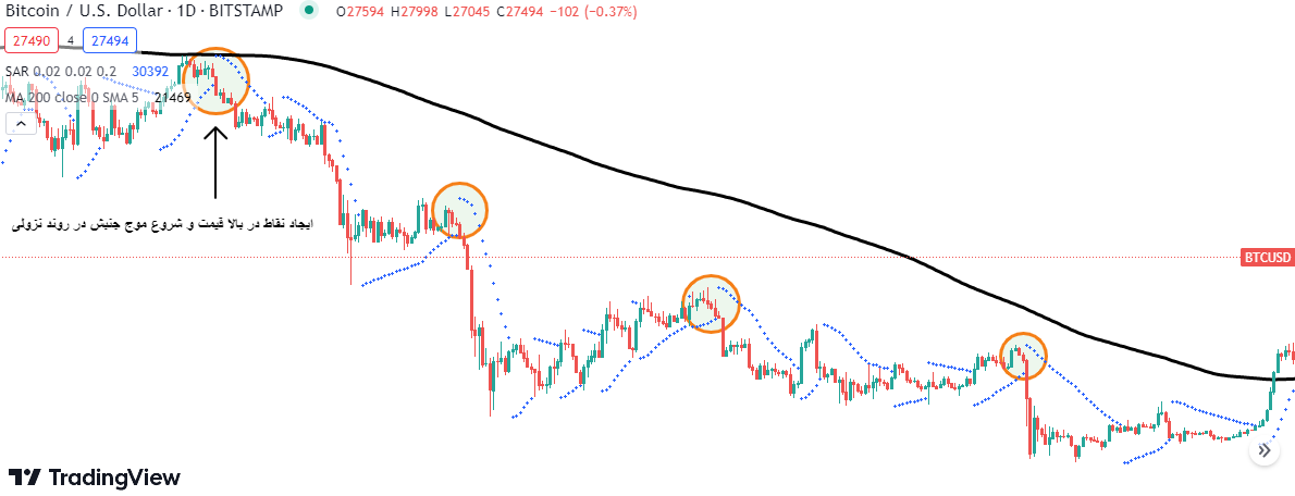 اندیکاتور parabolic SAR