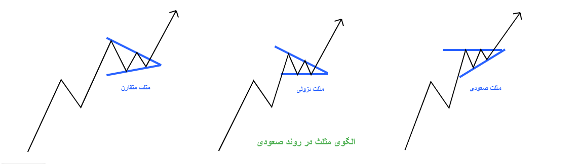 الگوهای کلاسیک مثلث