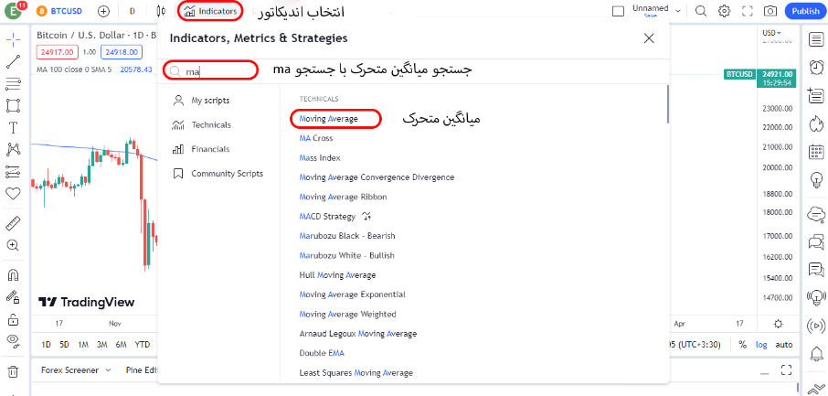 اندیکاتور میانگین متحرک در تریدینگ ویو