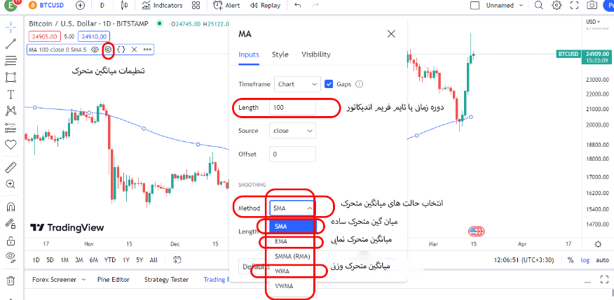 اندیکاتور میانگین متحرک 