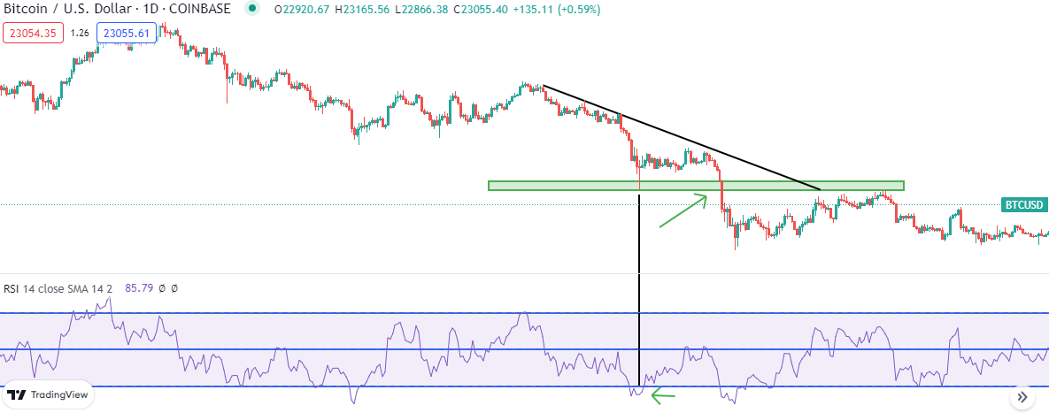 روند اندیکاتور rsi