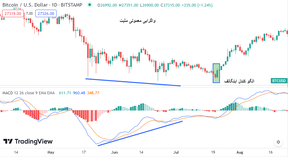 اندیکاتور macd