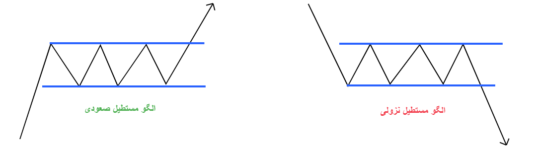 الگوی مستطیل