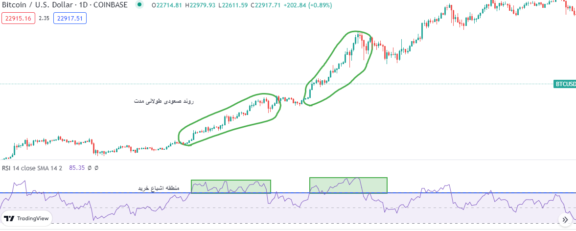 RSI