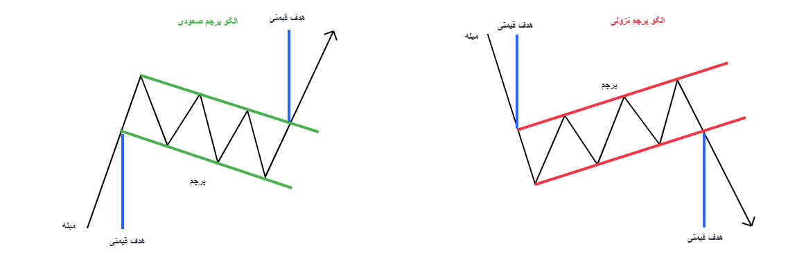 آموزش الگوی پرچم