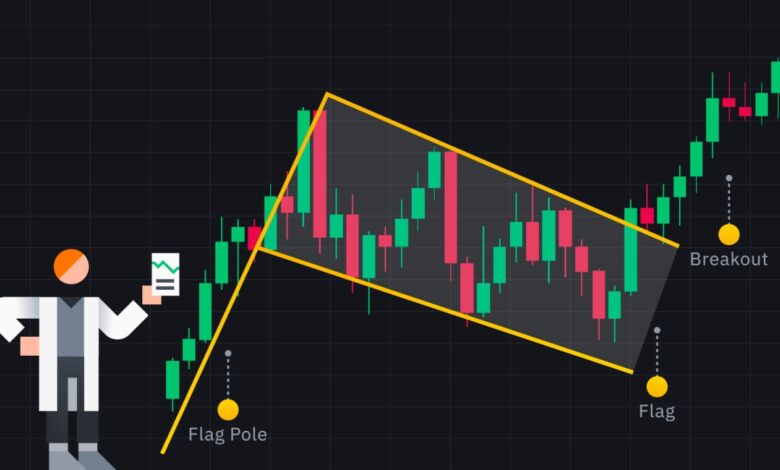 آموزش الگوی پرچم در تحلیل تکنیکال