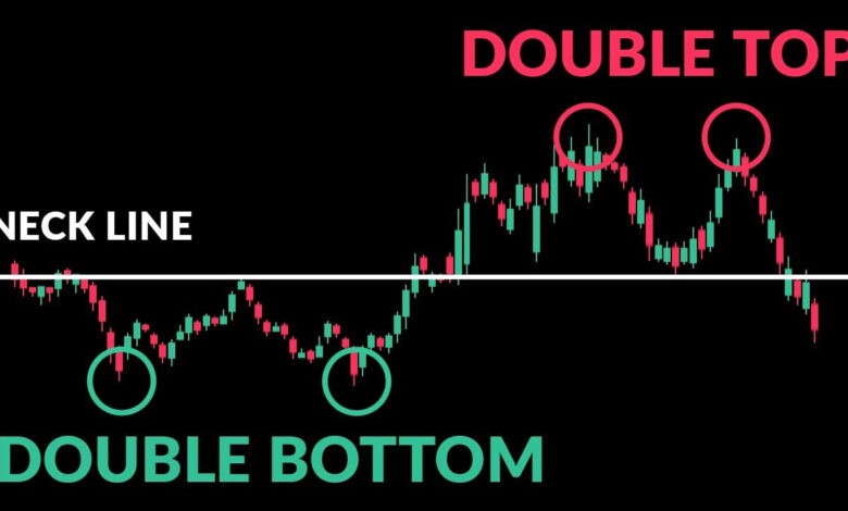 آموزش الگوی کف دوقلو و سقف دوقلو در تحلیل تکنیکال