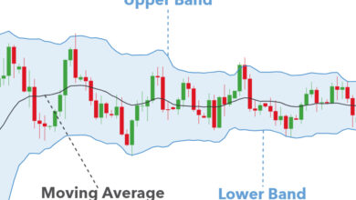 آموزش اندیکاتور بولینگر باند + نحوه نوسان گیری
