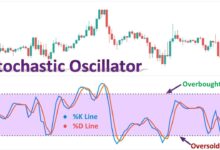 اندیکاتور استوکاستیک چیست و چگونه به کمک آن معامله کنیم؟