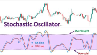اندیکاتور استوکاستیک چیست و چگونه به کمک آن معامله کنیم؟