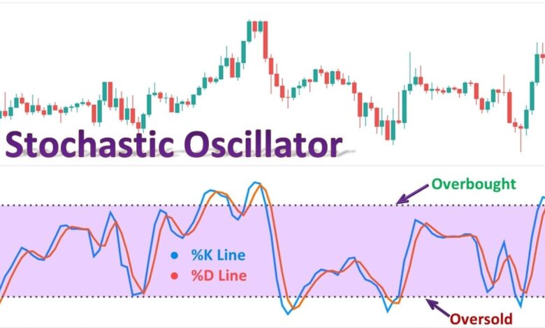 اندیکاتور استوکاستیک چیست و چگونه به کمک آن معامله کنیم؟