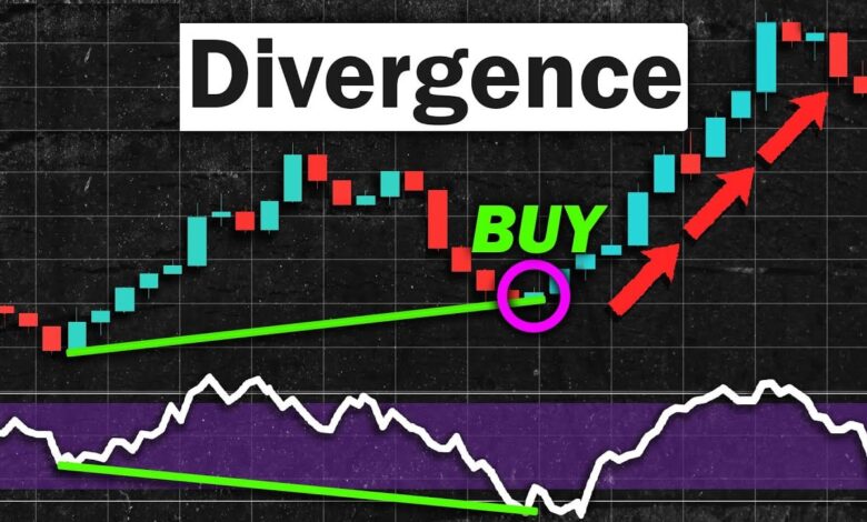 بهترین اندیکاتورهای تشخیص واگرایی