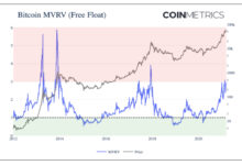 شاخص MVRV چیست؟ تشخیص ارزش ارزهای دیجیتال