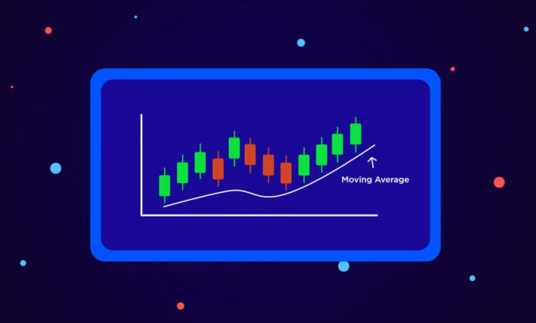 میانگین متحرک چیست؟ آموزش اندیکاتور Moving Average