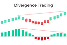 واگرایی در تحلیل تکنیکال چیست؟