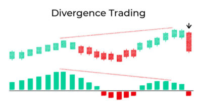 واگرایی در تحلیل تکنیکال چیست؟